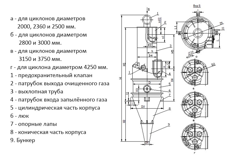 чертеж циклона ЦП-2 в Нерюнгри